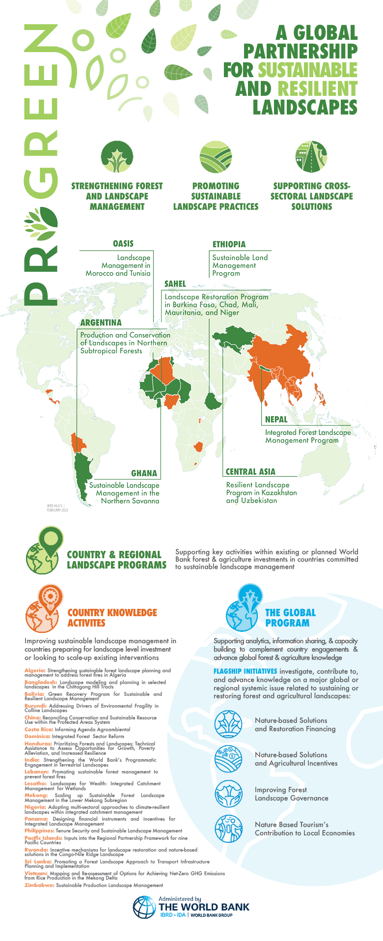 Infographic providing an overview of the PROGREEN program, including a map illustrating the countries where the Trust Fund works